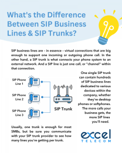 SIP Business Lines infographic