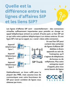 Ligne d’affaires SIP