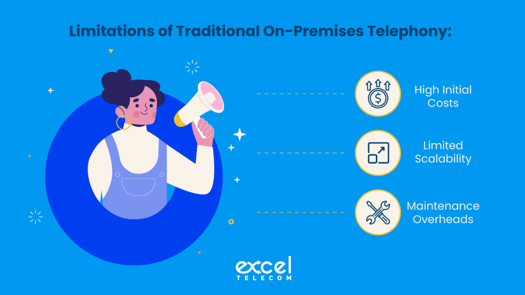 Future-Proofing Hospitality Communications: On-Prem vs Cloud Telephony ...